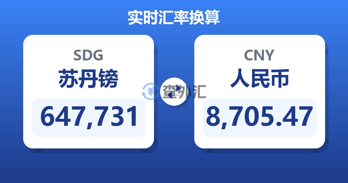 647,731苏丹镑兑人民币