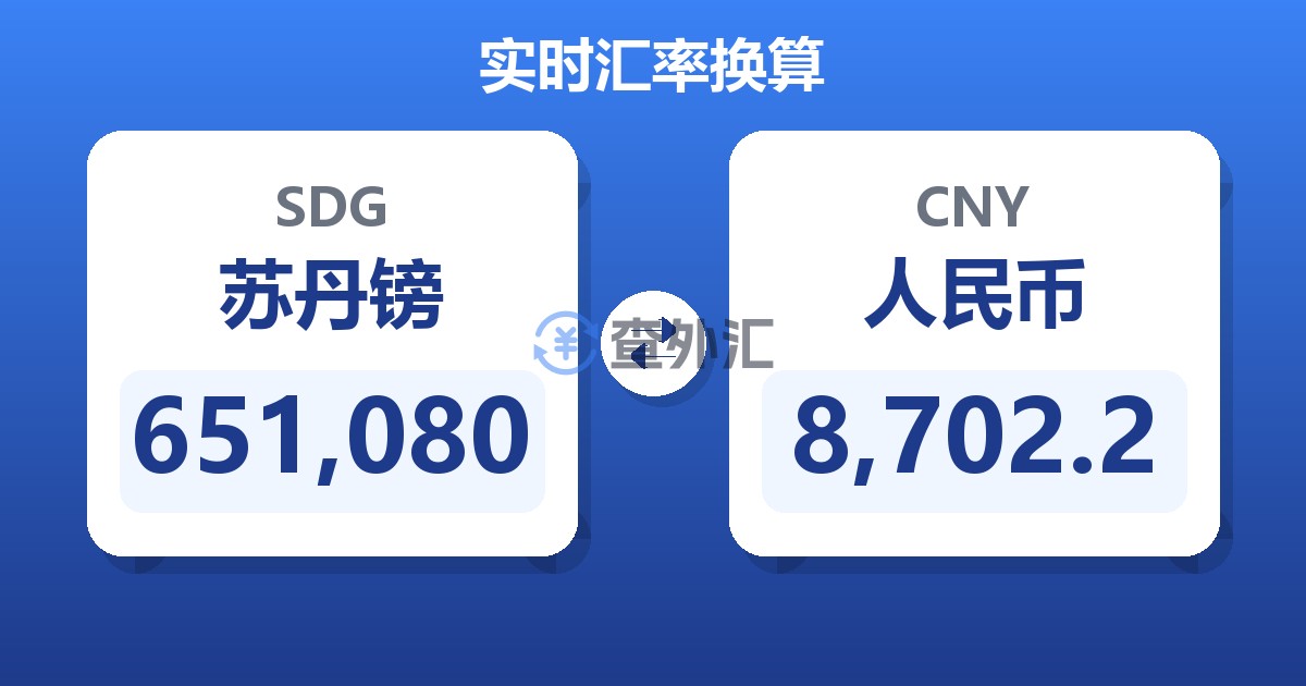 651,080苏丹镑兑人民币