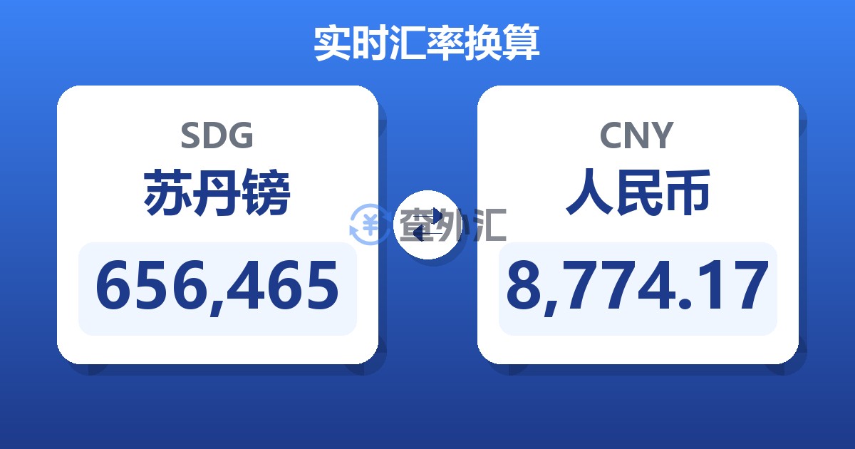 656,465苏丹镑兑人民币