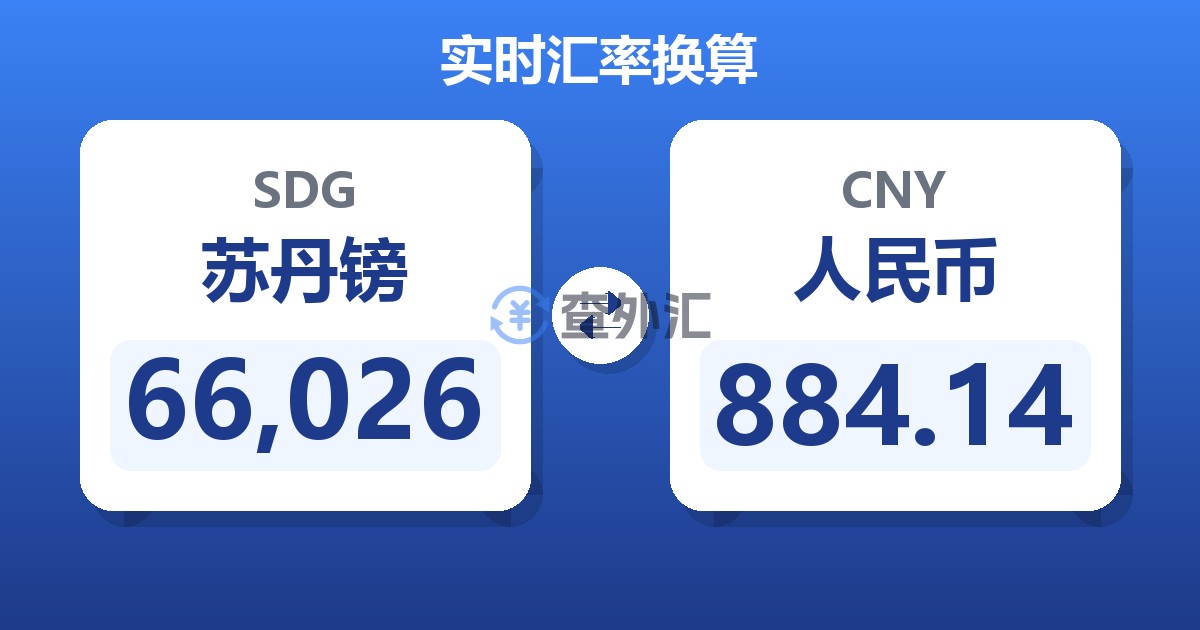 66,026苏丹镑兑人民币