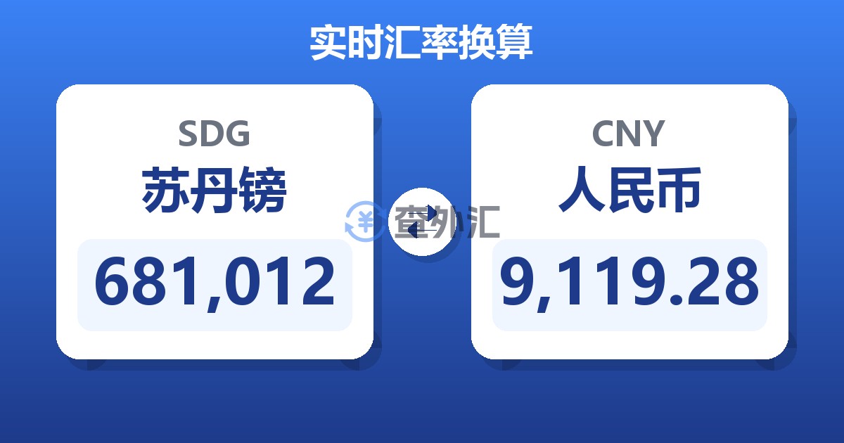 681,012苏丹镑兑人民币