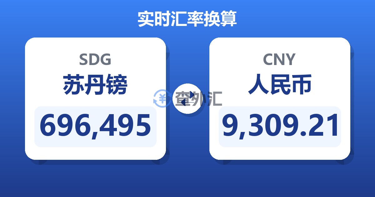 696,495苏丹镑兑人民币