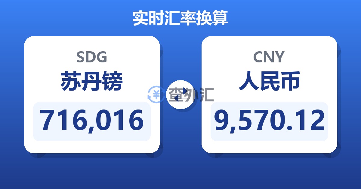 716,016苏丹镑兑人民币