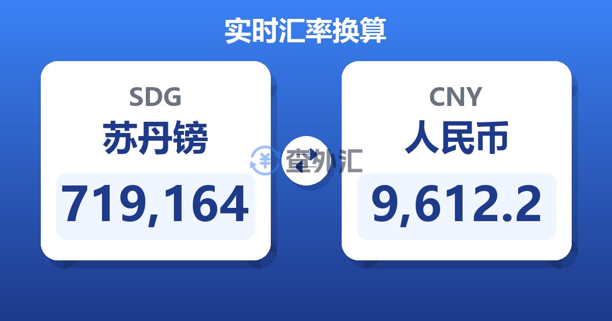 719,164苏丹镑兑人民币