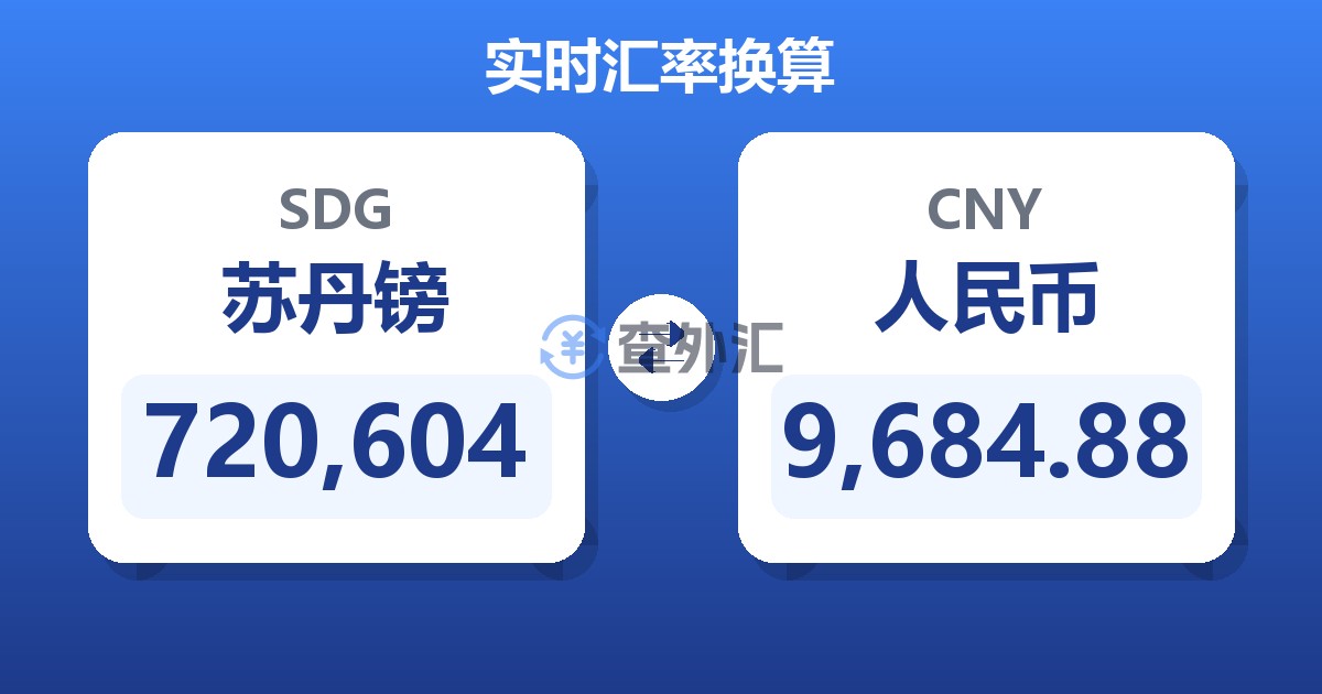 720,604苏丹镑兑人民币