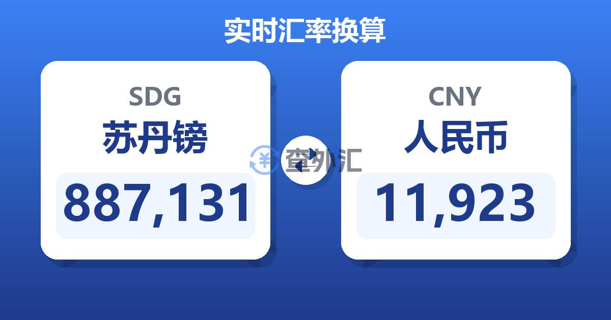 887,131苏丹镑兑人民币