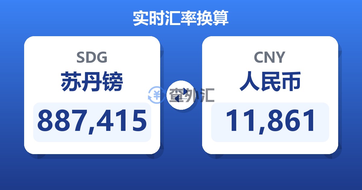 887,415苏丹镑兑人民币