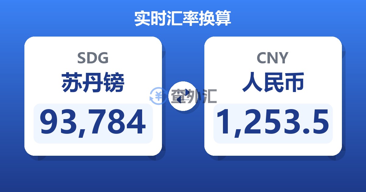 93,784苏丹镑兑人民币