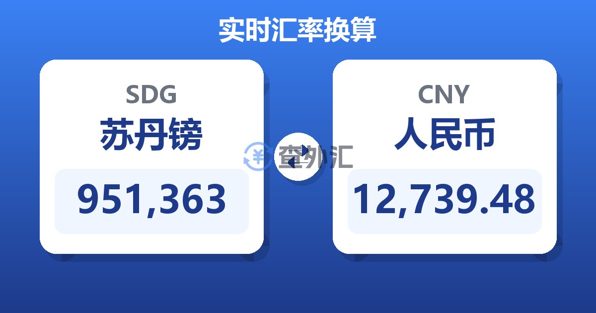 951,363苏丹镑兑人民币