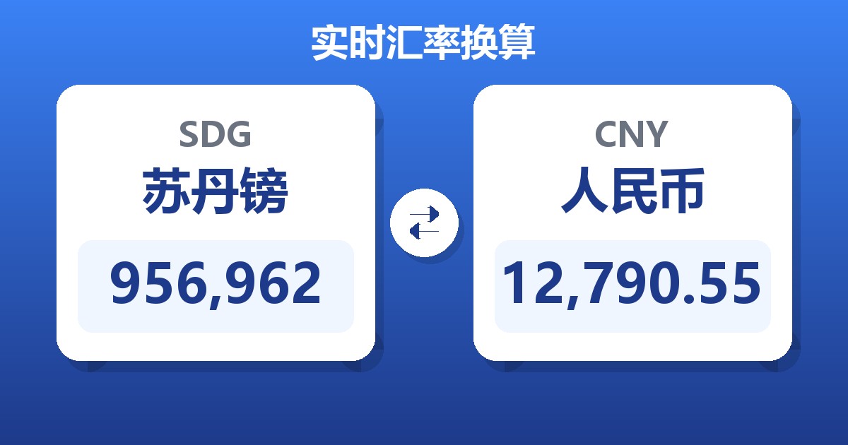 956,962苏丹镑兑人民币