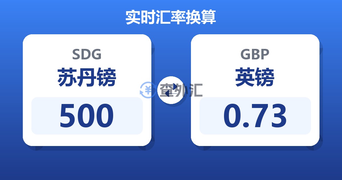 500苏丹镑兑英镑