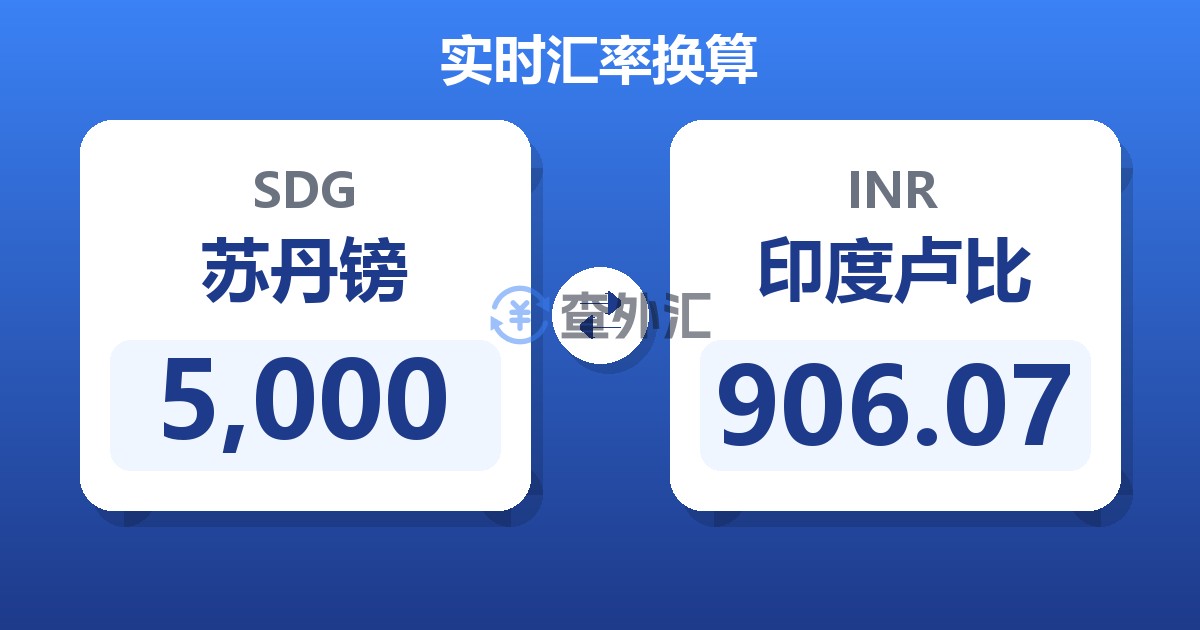 5,000苏丹镑兑印度卢比