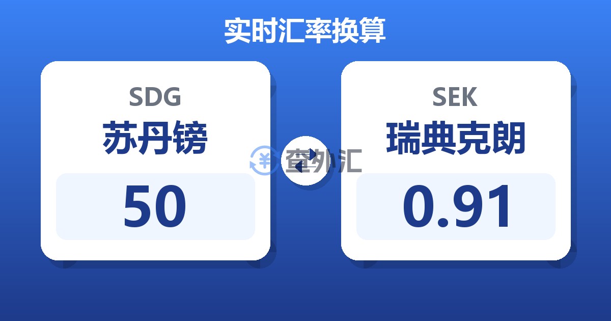 50苏丹镑兑瑞典克朗