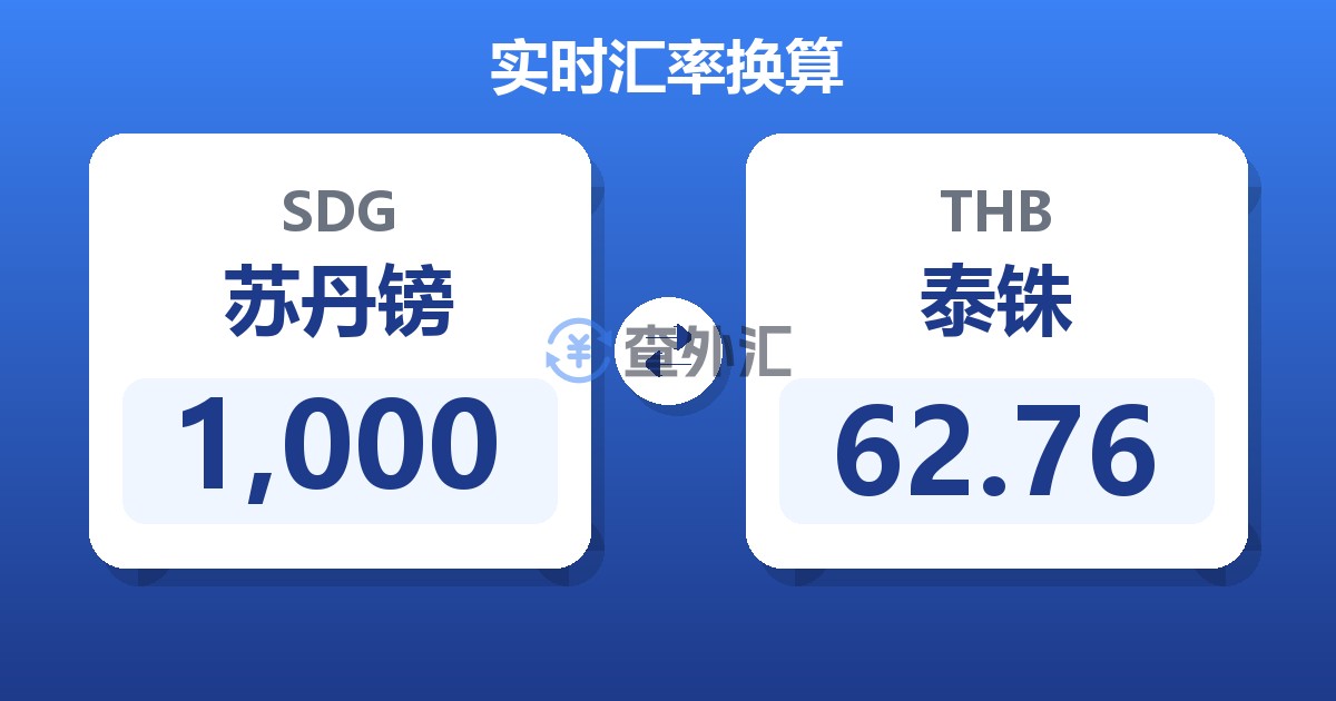 1,000苏丹镑兑泰铢