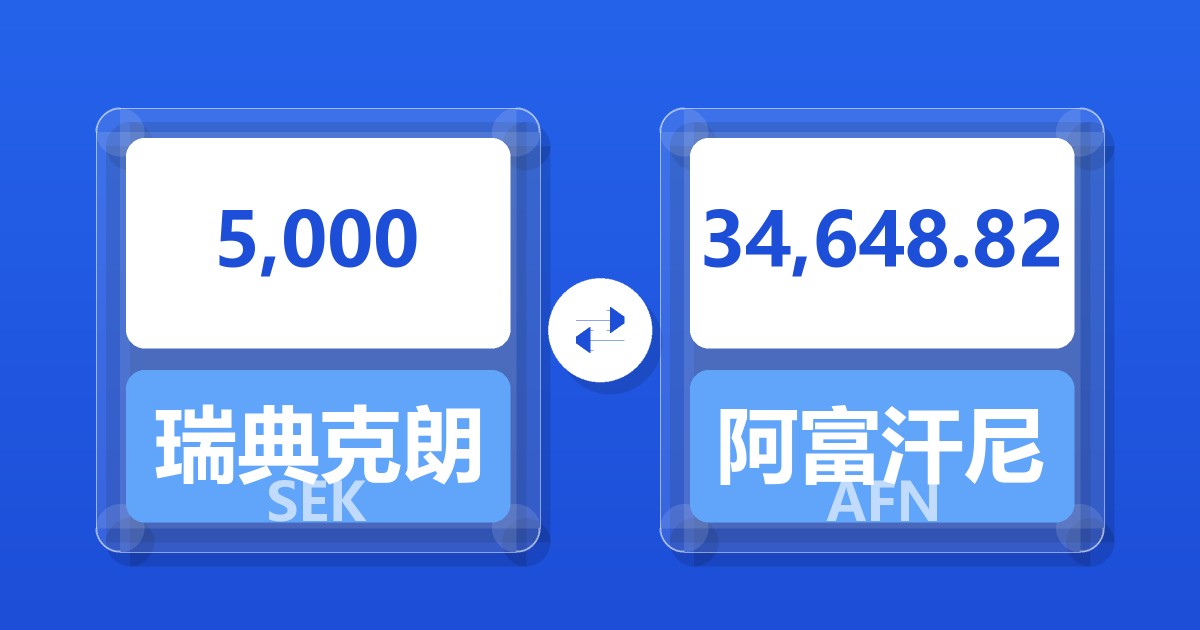 5,000瑞典克朗兑阿富汗尼