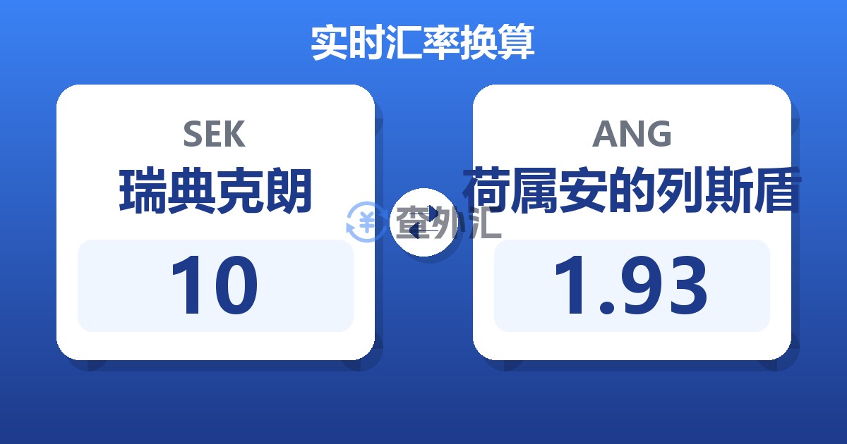 10瑞典克朗兑荷属安的列斯盾