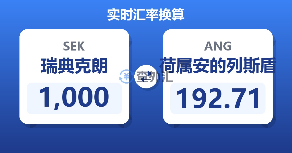 1,000瑞典克朗兑荷属安的列斯盾