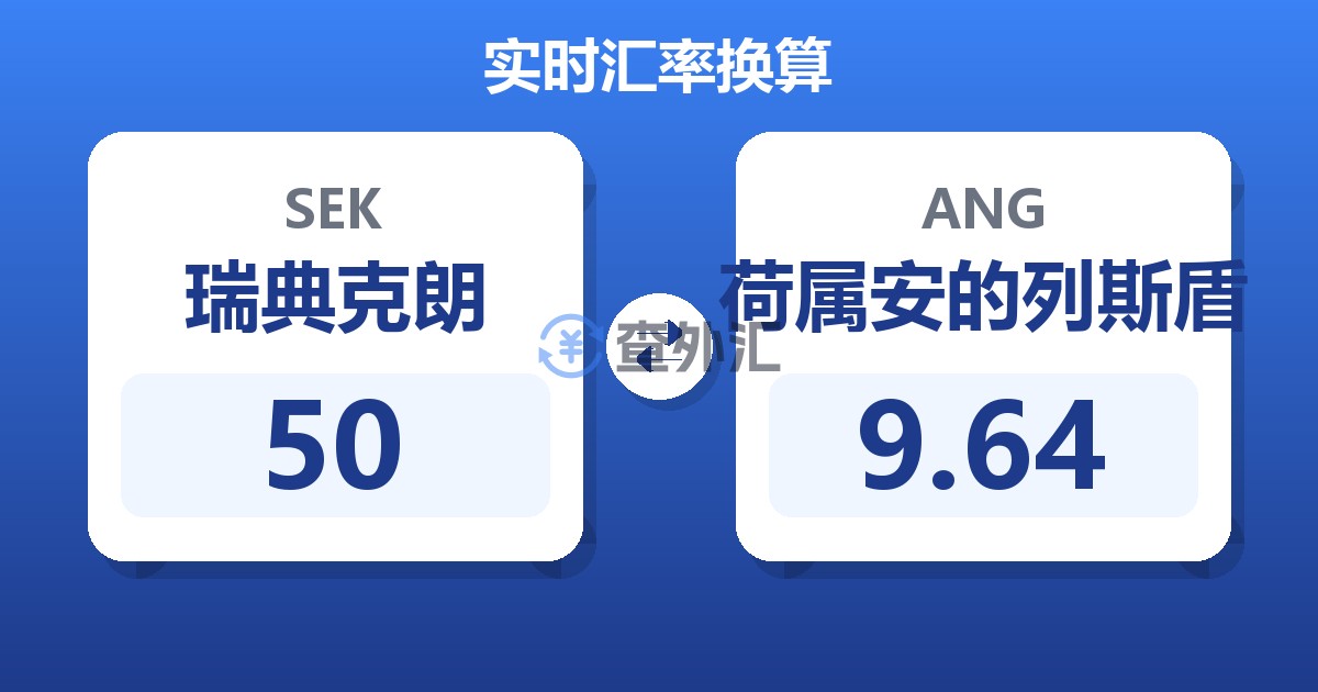 50瑞典克朗兑荷属安的列斯盾