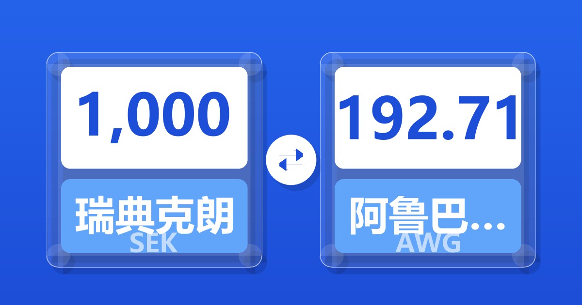 1,000瑞典克朗兑阿鲁巴弗罗林
