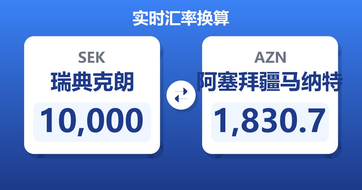 10,000瑞典克朗兑阿塞拜疆马纳特