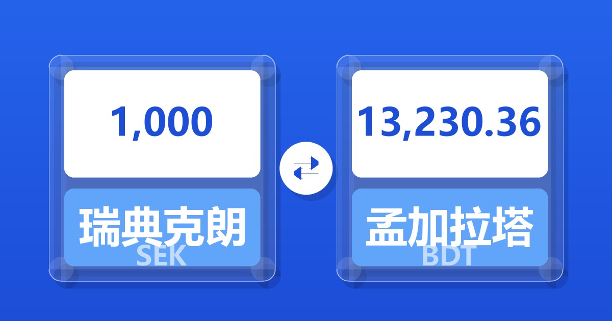 1,000瑞典克朗兑孟加拉塔卡