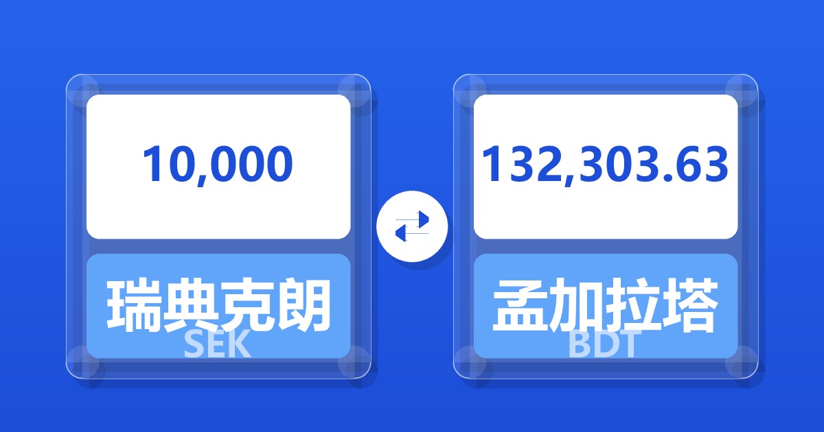 10,000瑞典克朗兑孟加拉塔卡