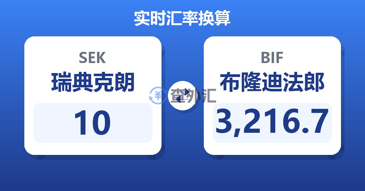 10瑞典克朗兑布隆迪法郎
