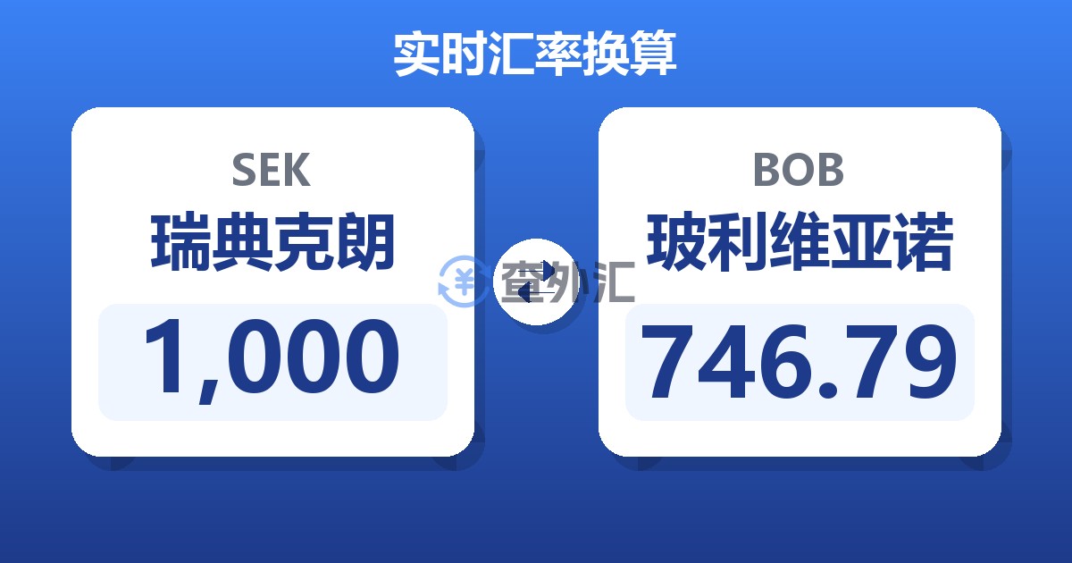 1,000瑞典克朗兑玻利维亚诺