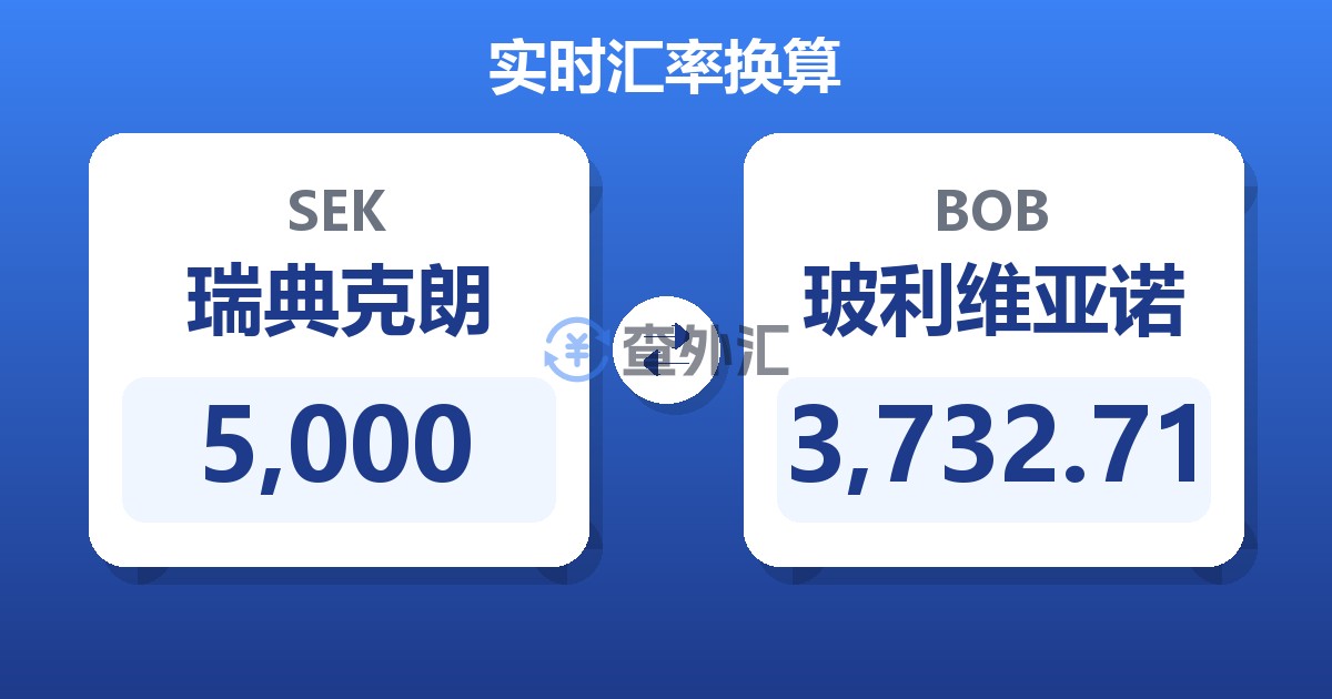 5,000瑞典克朗兑玻利维亚诺
