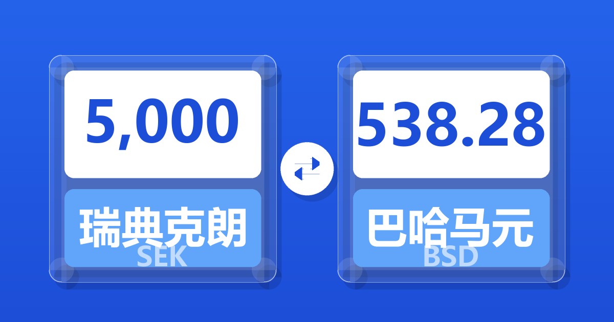 5,000瑞典克朗兑巴哈马元