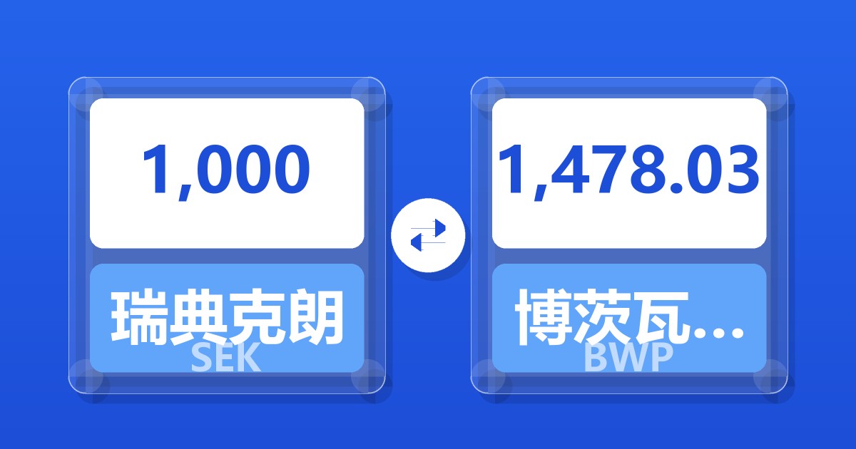 1,000瑞典克朗兑博茨瓦纳普拉