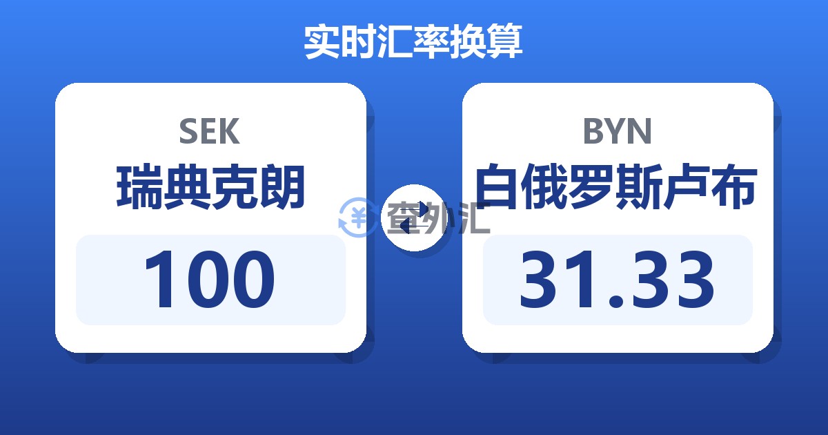 100瑞典克朗兑白俄罗斯卢布