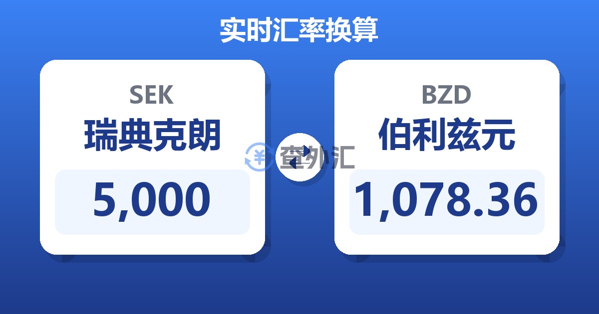 5,000瑞典克朗兑伯利兹元
