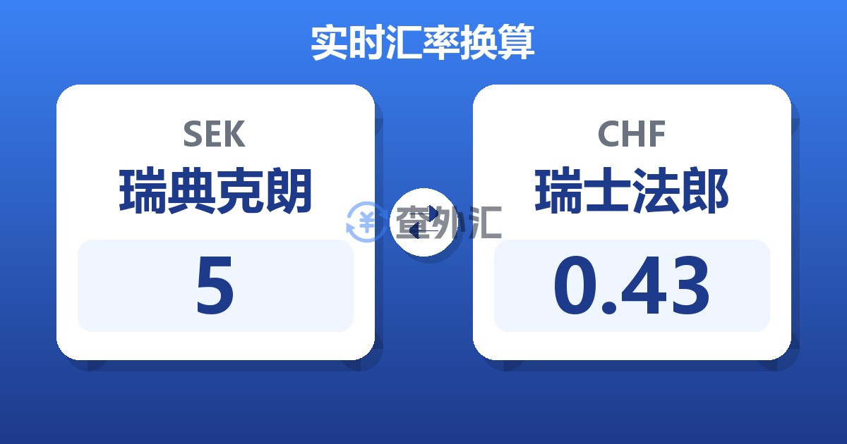 5瑞典克朗兑瑞士法郎