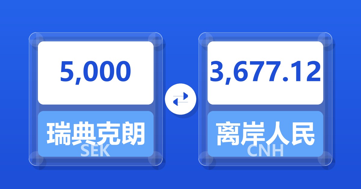 5,000瑞典克朗兑离岸人民币