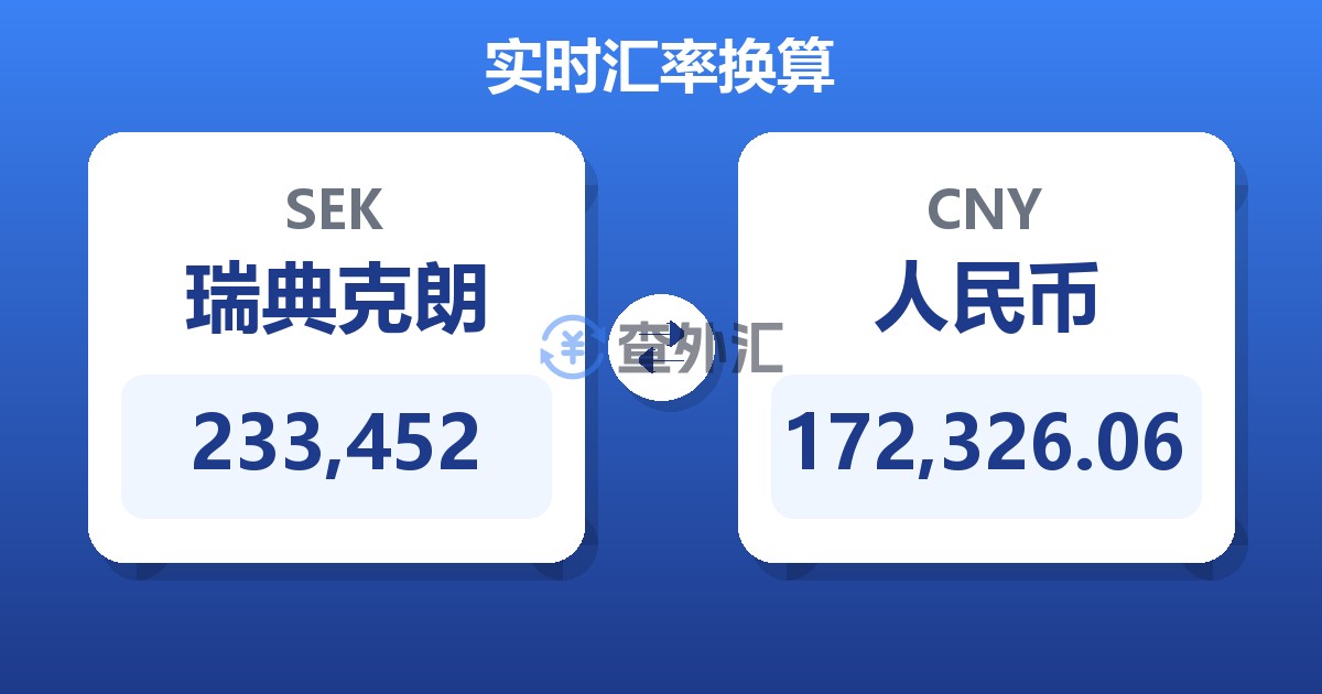233,452瑞典克朗兑人民币
