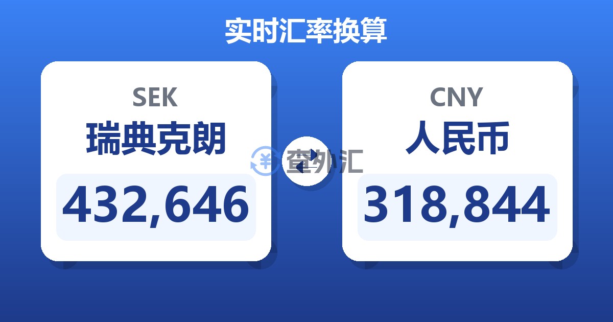 432,646瑞典克朗兑人民币