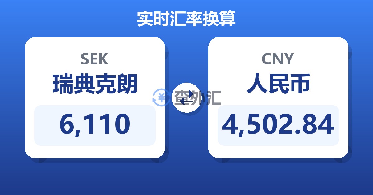 6,110瑞典克朗兑人民币