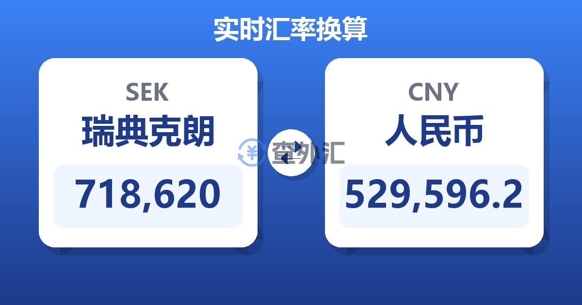 718,620瑞典克朗兑人民币