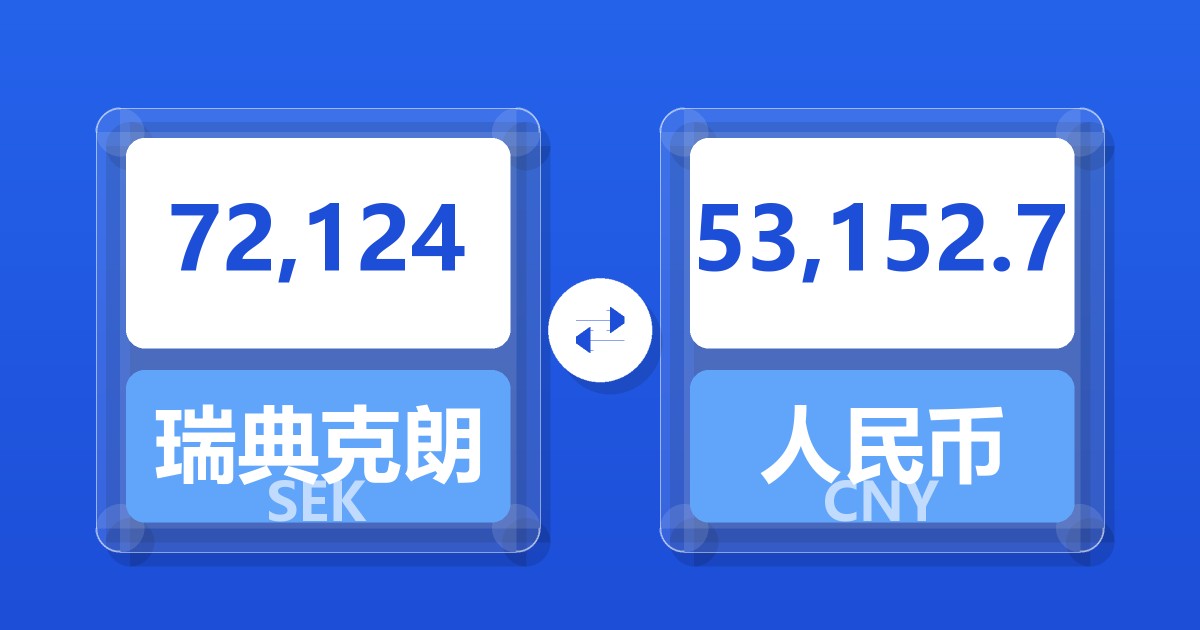72,124瑞典克朗兑人民币