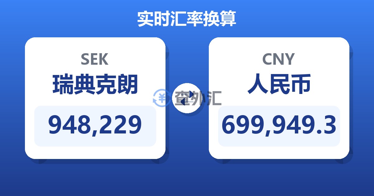 948,229瑞典克朗兑人民币