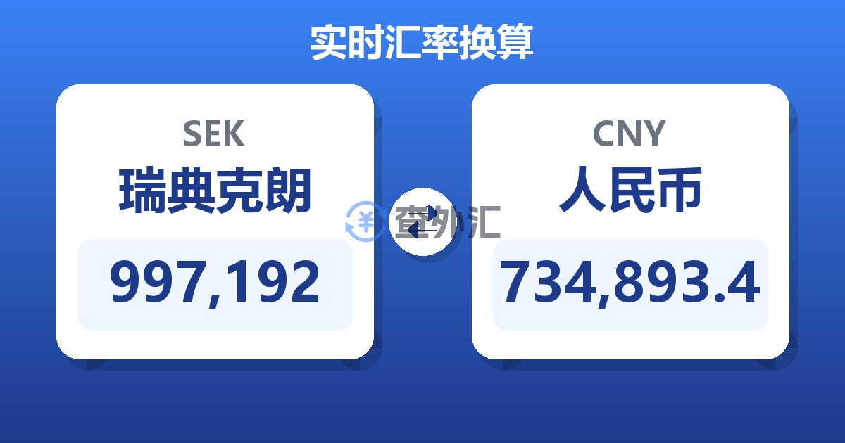 997,192瑞典克朗兑人民币