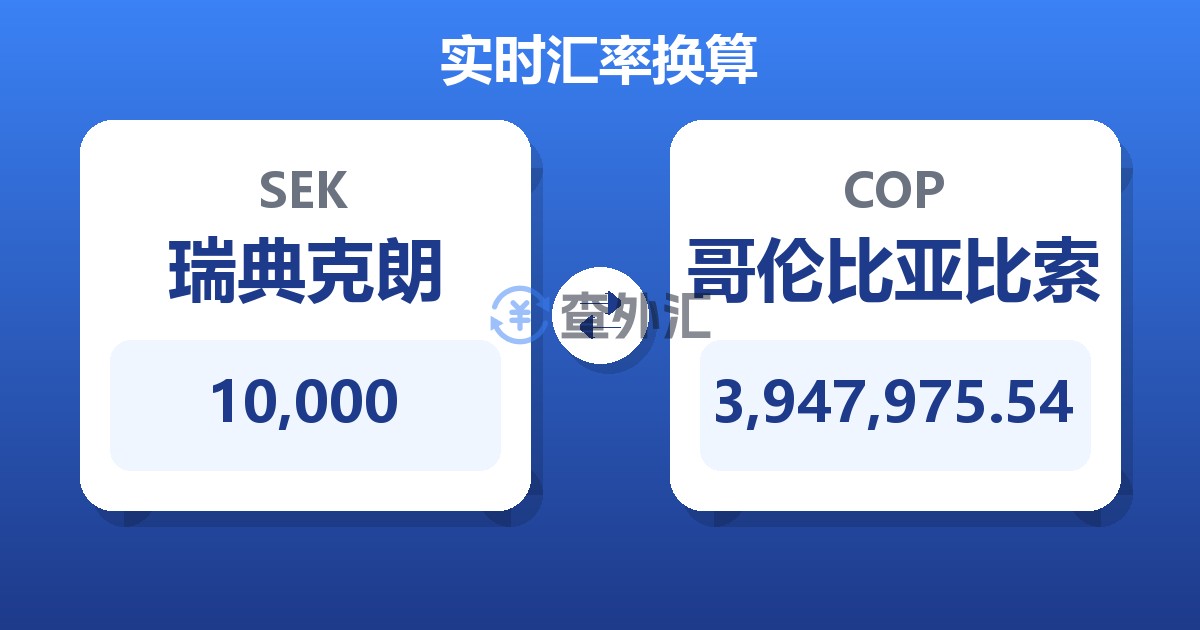 10,000瑞典克朗兑哥伦比亚比索