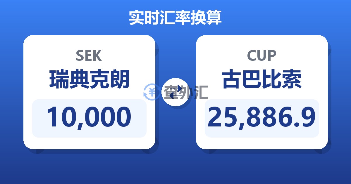 10,000瑞典克朗兑古巴比索