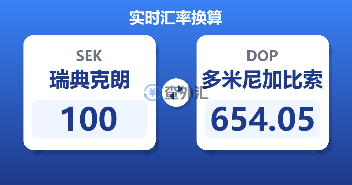 100瑞典克朗兑多米尼加比索