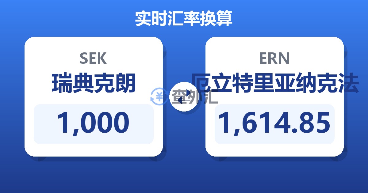 1,000瑞典克朗兑厄立特里亚纳克法
