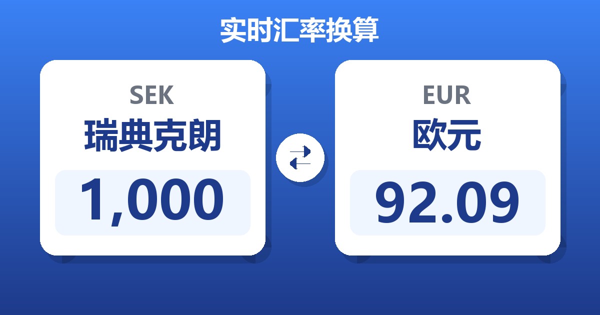 1,000瑞典克朗兑欧元