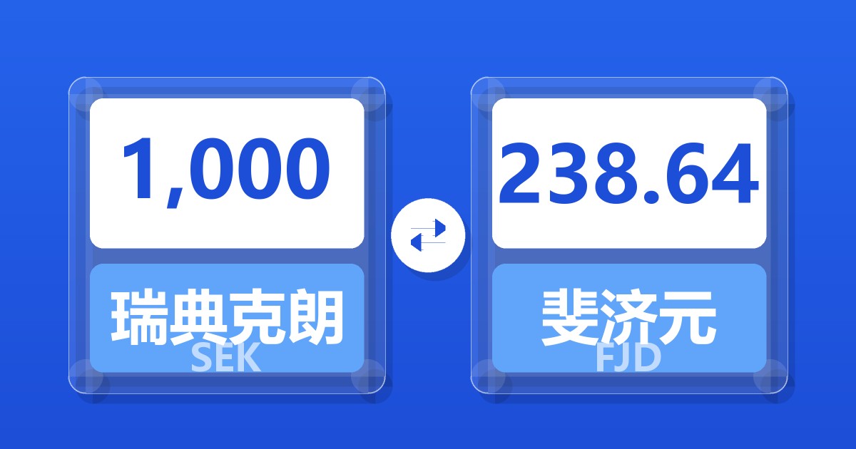 1,000瑞典克朗兑斐济元