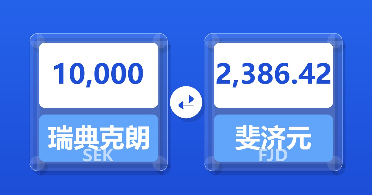 10,000瑞典克朗兑斐济元