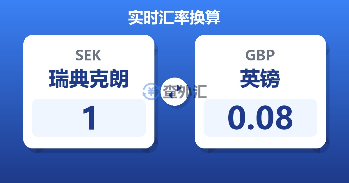 1瑞典克朗兑英镑